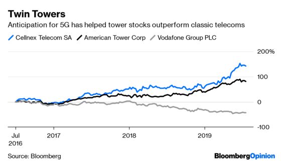 With a Debt Pile This Big, It Pays to Think Different