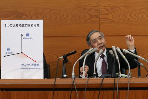 The Bank of Japan governor’s major additions to stimulus in 2013 and the following year were unequivocally good for equities, sending the Topix index up as much as 67 percent through an August peak.