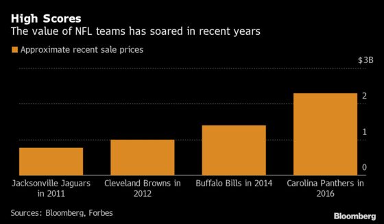 NFL Owners May Soon Be Able to Borrow a Whole Lot More Money