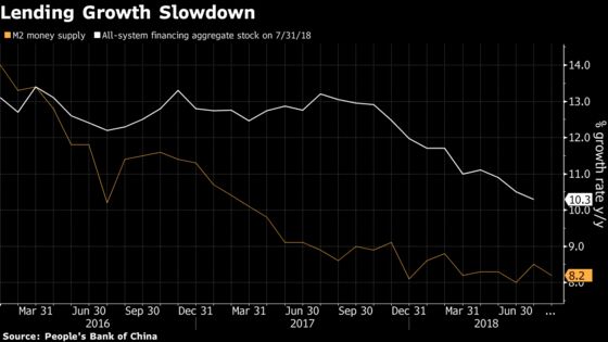 China Faces a Bleaker End to 2018 as Central Bank Cuts Reserve Ratio Again