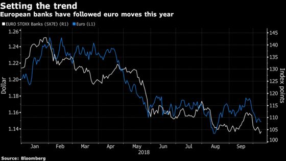 Lack of Conviction Puts Investors on the Defensive: Taking Stock