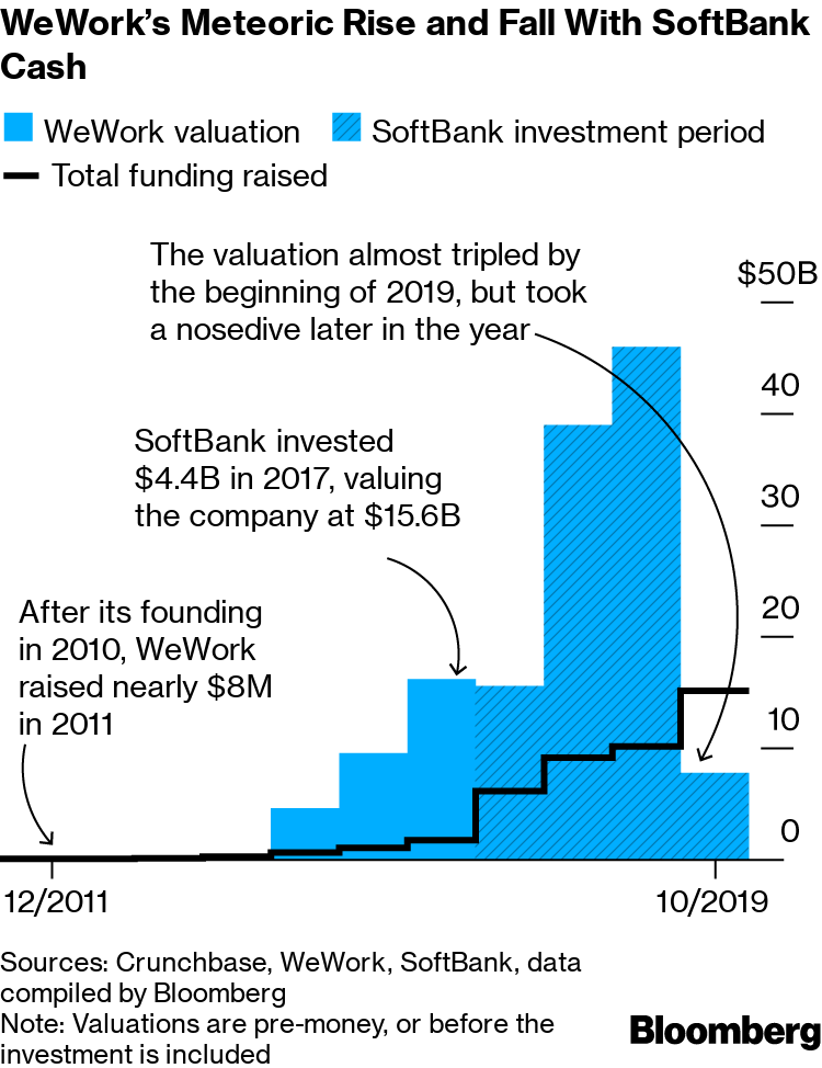 SoftBank Makes Massive $400 Million Investment in Vuori Activewear -  Morning Chalk Up