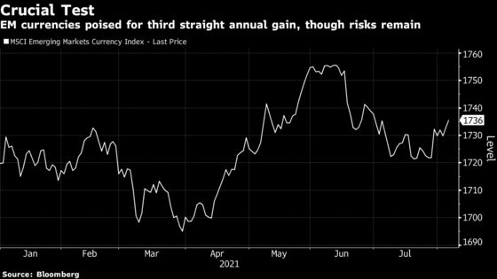 Emerging-Market Currency Bulls Hit Snag as Policy Risks Pile Up