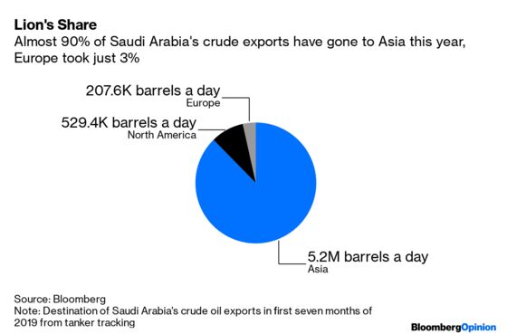 Saudi Arabia Can’t Save the Oil Market
