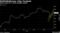 Shares gain for a sixth straight session