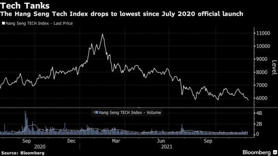 China Tech Index Tumbles to Lowest Since Launch as Rout Deepens