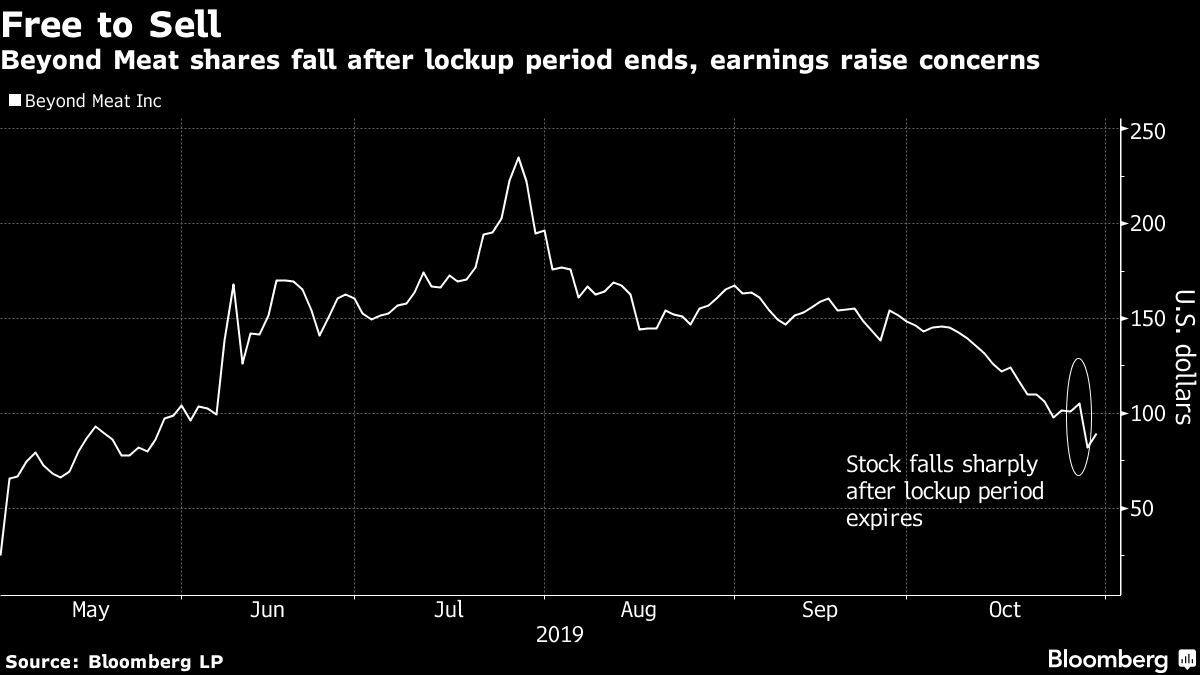 Should i sell my beyond store meat stock