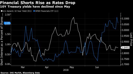 JPMorgan, Wells Fargo May Go Back to Basics With Loans in Focus