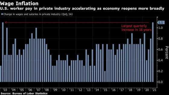 Inflation Brews for U.S. Producers While Services Wages Pick Up