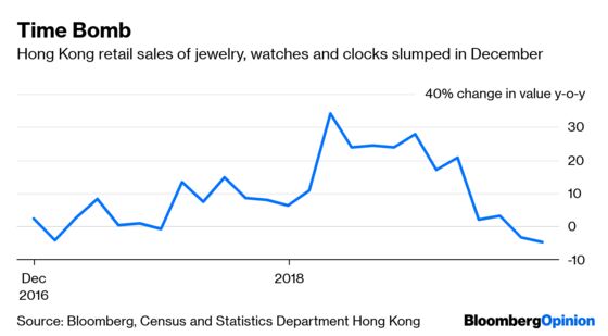 Hong Kong Malls Offer Shelter From the Retail Gloom