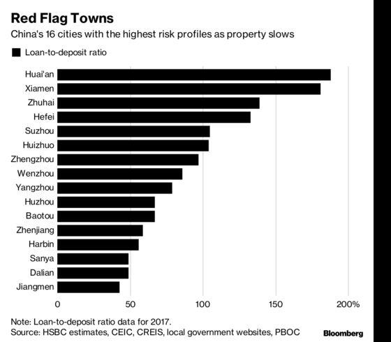 ‘Stealth Easing’ Spreads in China Property as Debt Risks Mount