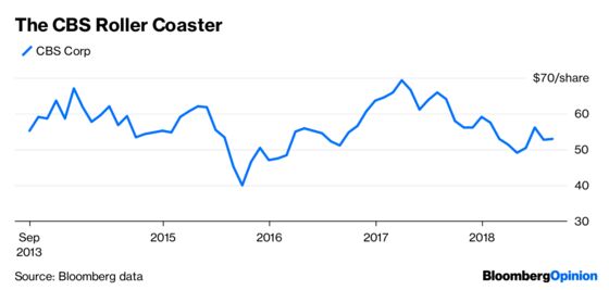 Les Moonves Was Not a Good CEO