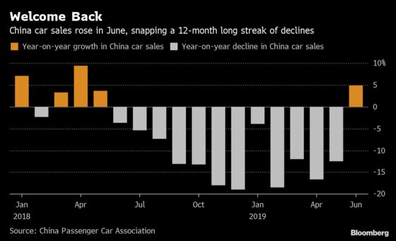 Geely Profit Warning Seen as Bad Omen for Other China Carmakers