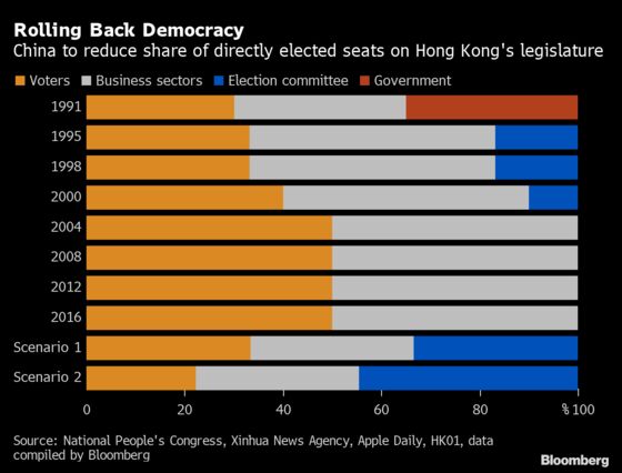 China Grabs Hold of Hong Kong Elections With Patriot-Only Rule