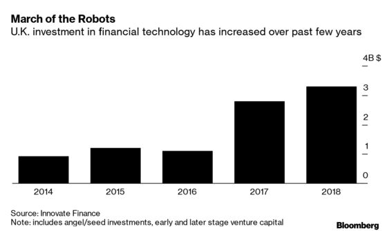 Robots Are Solving Banks’ Very Expensive Research Problem