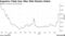 Argentina Yields Soar After Milei Election Defeat