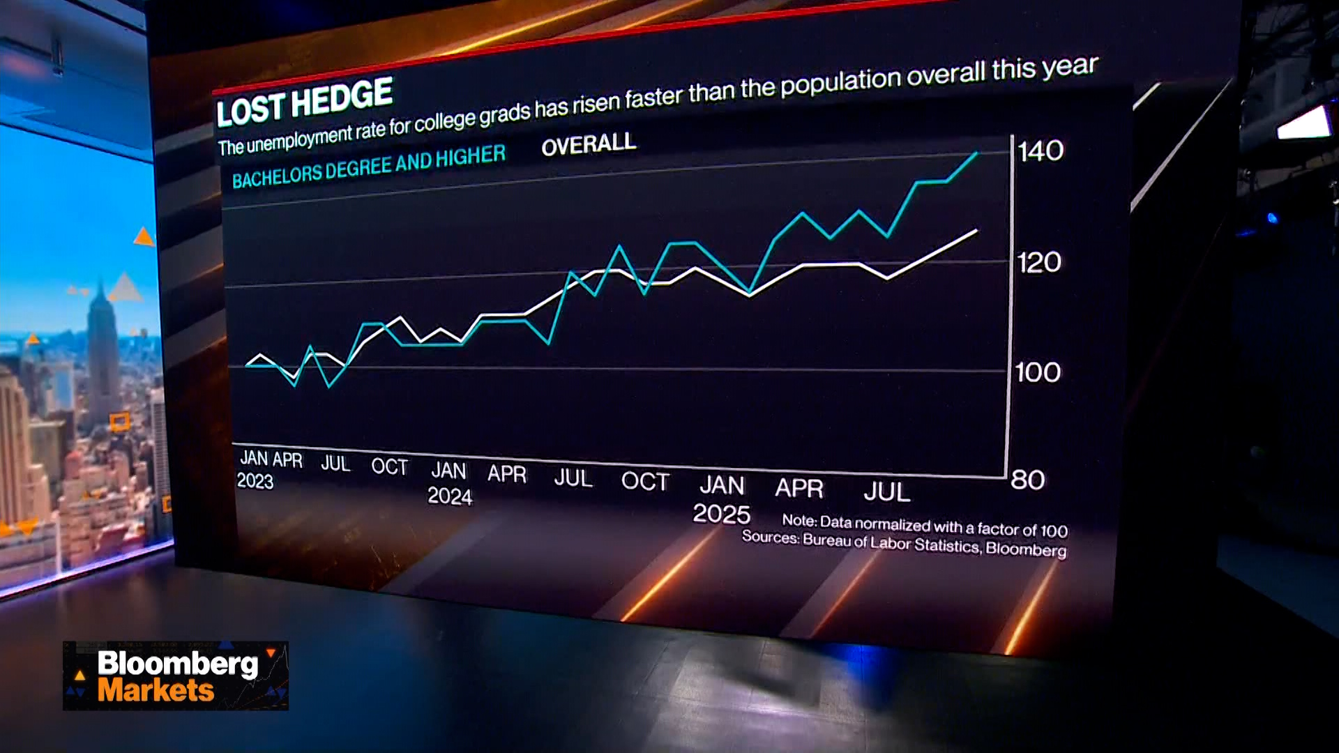 Watch College Is Not Much Different Than a Junk Bond: Schrager - Bloomberg