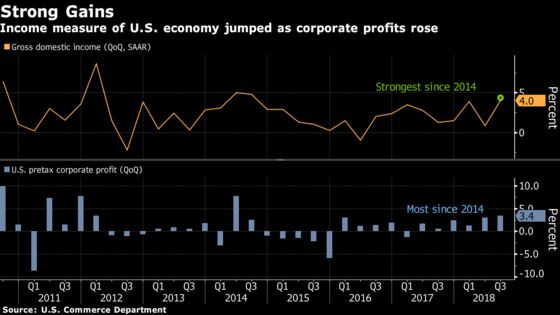 Americans' Earnings Less Robust While Corporate Profits Surge