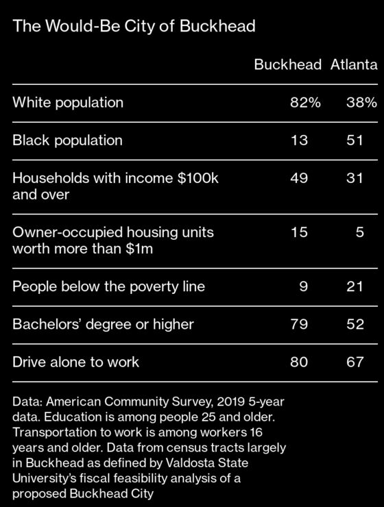 Atlanta’s Wealthiest and Whitest District Wants to Secede