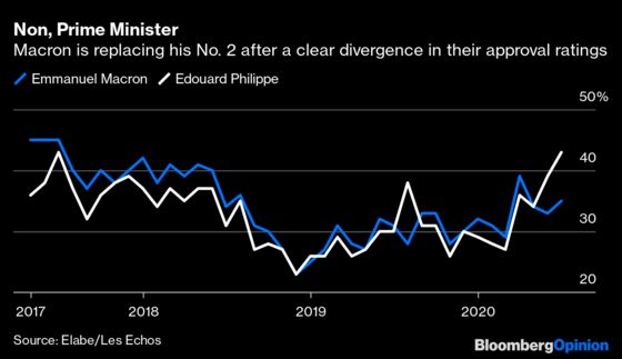 Emmanuel Macron Trips a Risky Political Fuse