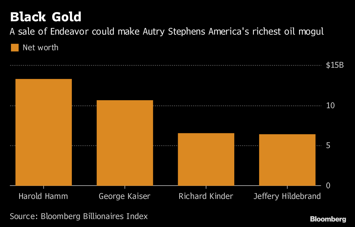 Texas Reality Star Poised to America’s Richest Oil Mogul Bloomberg
