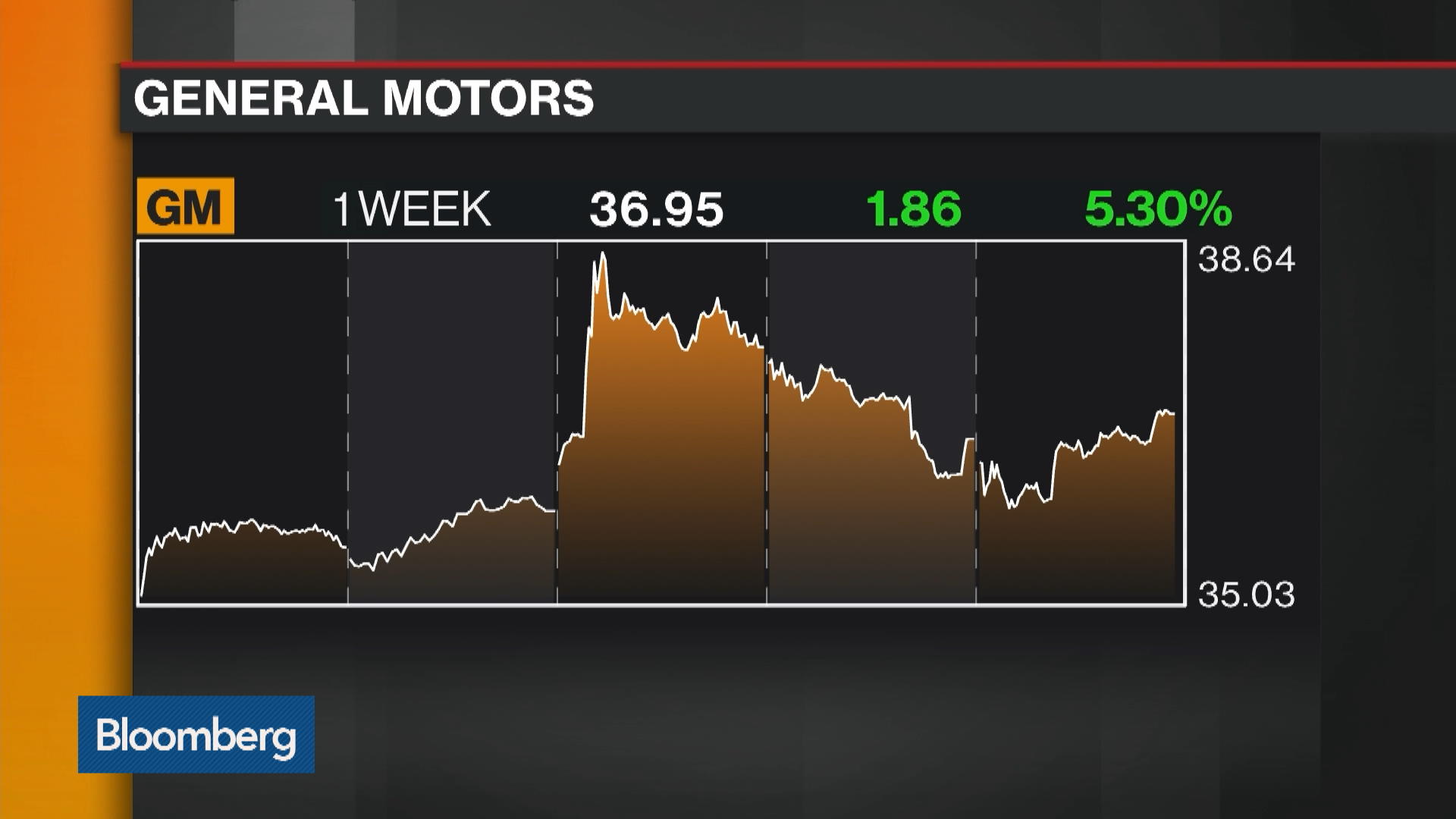Watch Ohio State Treasurer on Accepting Bitcoin for Tax Bills, GM Plant  Closings - Bloomberg