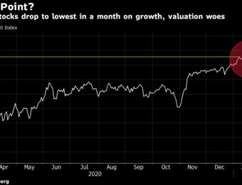 relates to Europe Stocks Drop to Lowest in Month on Growth, Valuation Woes
