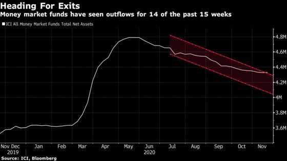 Investors Look Past the Chaos and Throw $53 Billion at Stocks