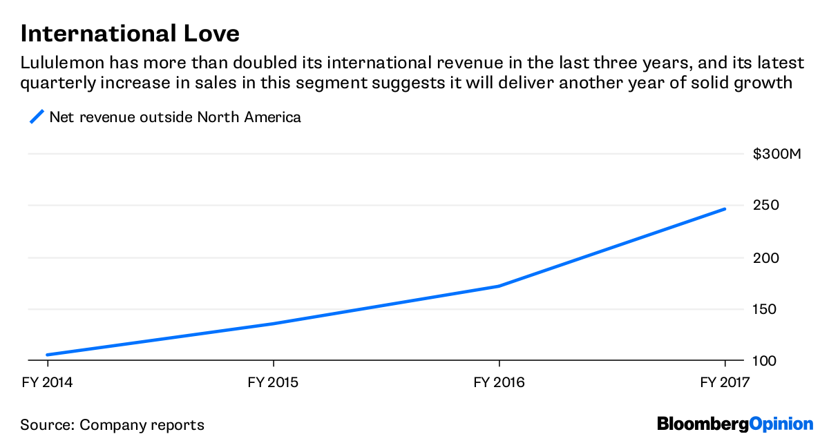 William Blair Comments on Lululemon Athletica inc.'s FY2019 Earnings (LULU)