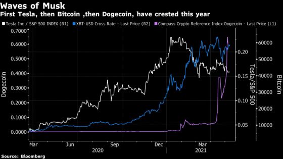 Extreme Market Shocks Don't Fade So Easily