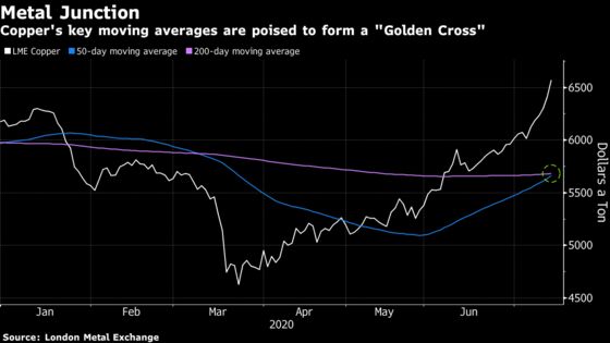 Labor Tensions Add to Steady Drumbeat of Copper Supply Threats
