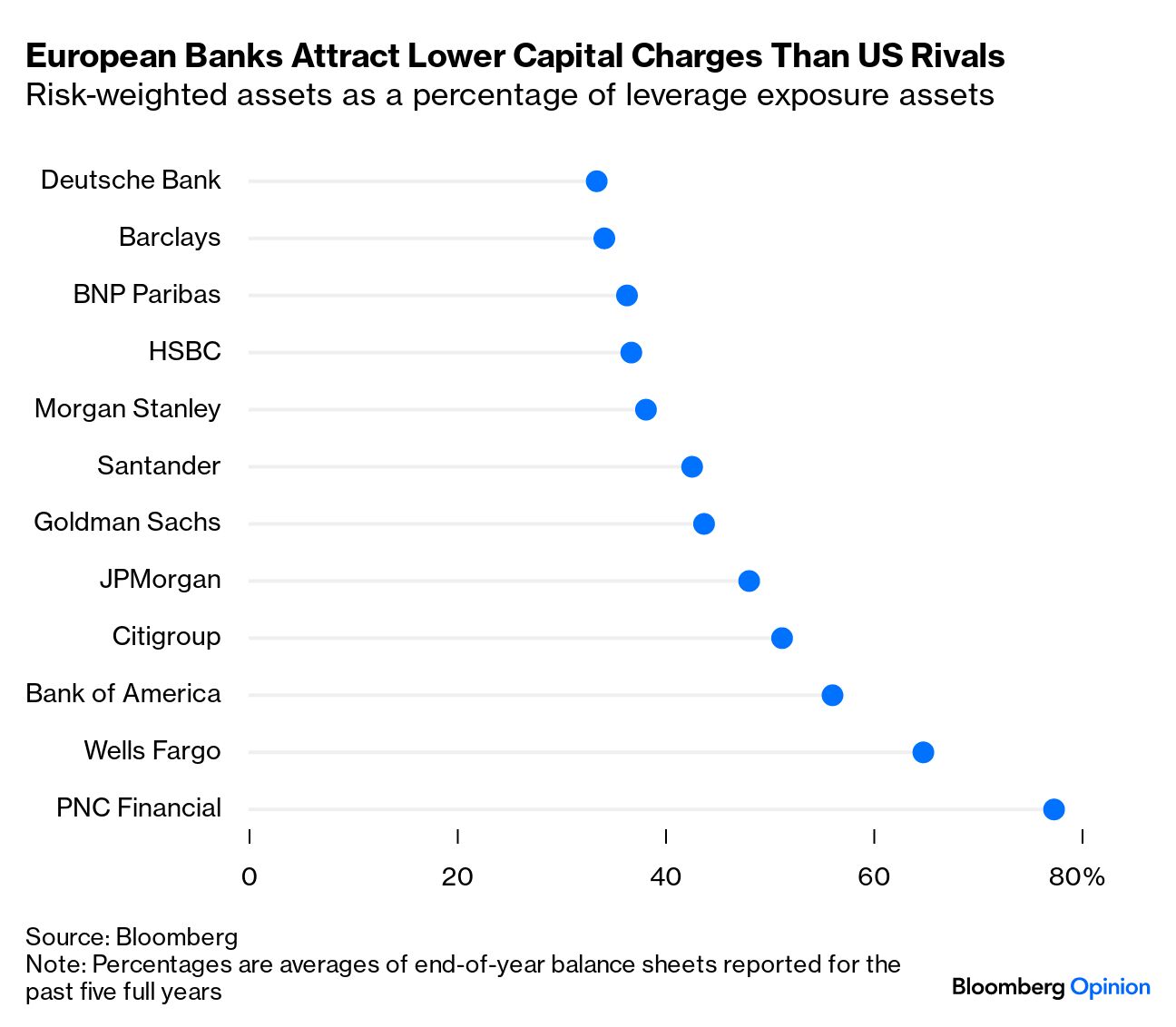 Bank of America Downgrades Coinbase Amid FTX Train Wreck