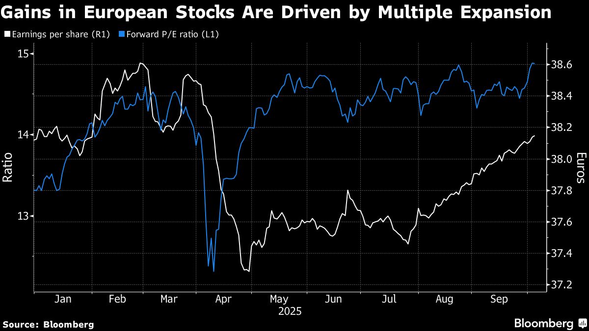 European Stocks Set for Best Week Since May on AI Optimism