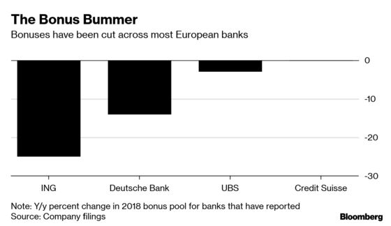 Deutsche Bank U.S. Staff Said to Get Major Share of Bonuses