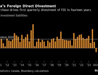 relates to HSBC’s Deal With RBC Upends Canada’s Foreign Investment Data
