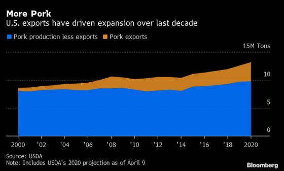 Slaughterhouses That Supply America’s Meat Are Starting to Close