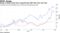 Gauge of blank-check firms outperformed S&P 500 since end-July