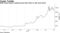 Slide drags largest cryptocurrency back down to mid-June levels