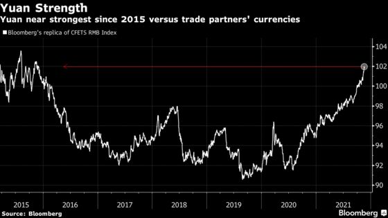 PBOC Warns Against One-Way Yuan Bets After Rally to 6-Year High