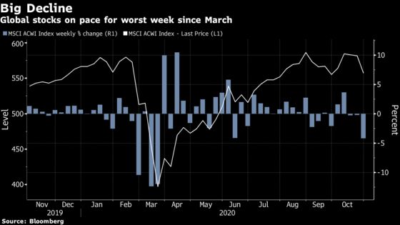 Tech Rout Sends Stocks to Worst Week Since March: Markets Wrap