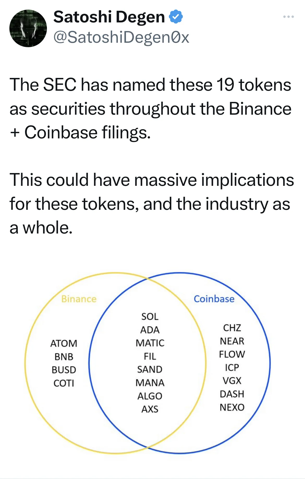 Altcoin (SOL, ADA, MATIC) SEC Reckoning Is Big Threat to Crypto - Bloomberg
