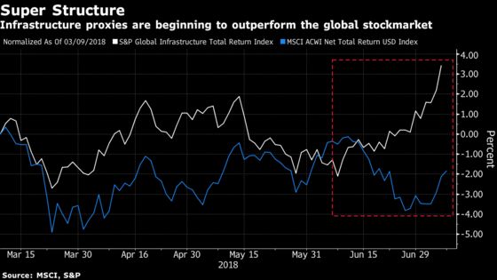 Sell Equities and Turn to Infrastructure, $41 Billion Fund Says