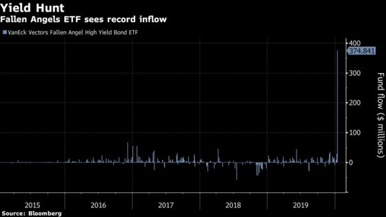 It’s Risk-On in Credit as ‘Fallen Angel’ ETF Sees Record Inflow