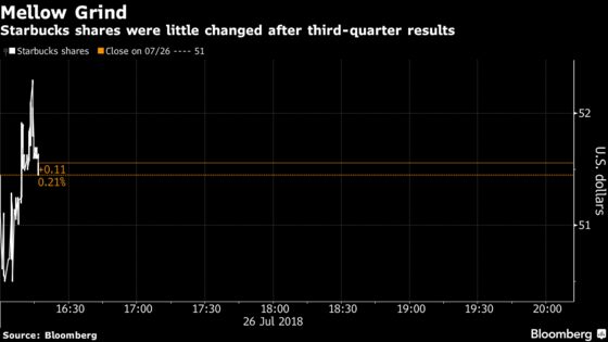 Starbucks Presents a Mixed Bag for Investors in Schultz’s Final Lap