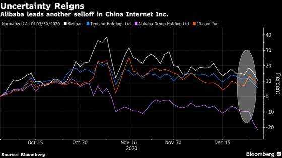 Alibaba Probe Stirs Worry About What’s Next for Chinese Tech