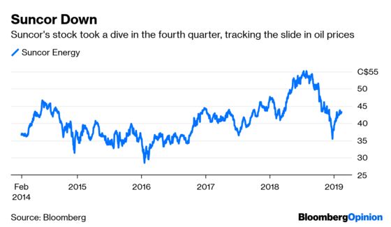 Buffett's Canadian Oil Bet Isn't a Rallying Cry for Frackers