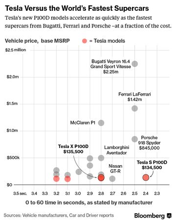 Tesla-Car-Speeds1-UPDATE