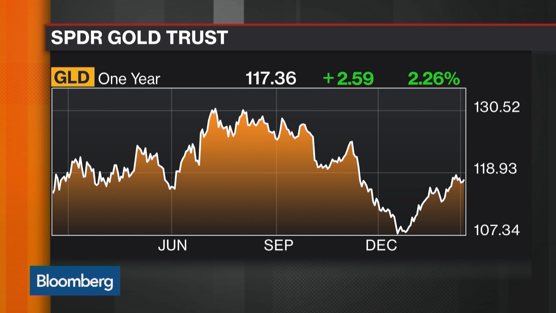 Watch Options Insight: Own Gold As An Inflation Hedge? - Bloomberg