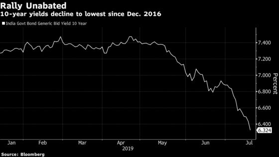 In a World of Negative Yields, India Bonds Rally to 2016 Highs