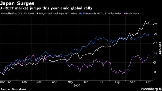 Japan Rides Global REIT Rally, Driving Index to 12-Year High